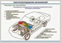 Электрическая система автомобиля: основные компоненты и их взаимодействие